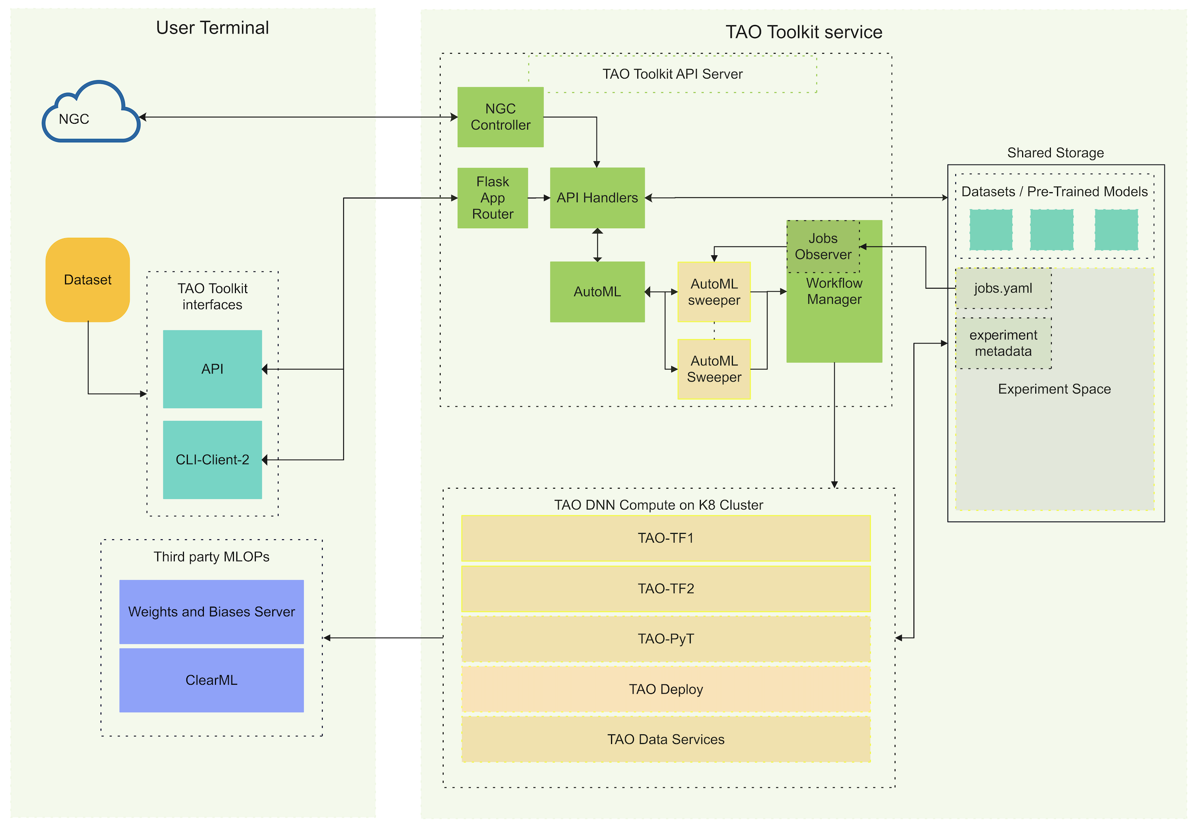 _images/api-overview.png