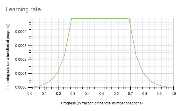 ../../../../_images/learning_rate.png
