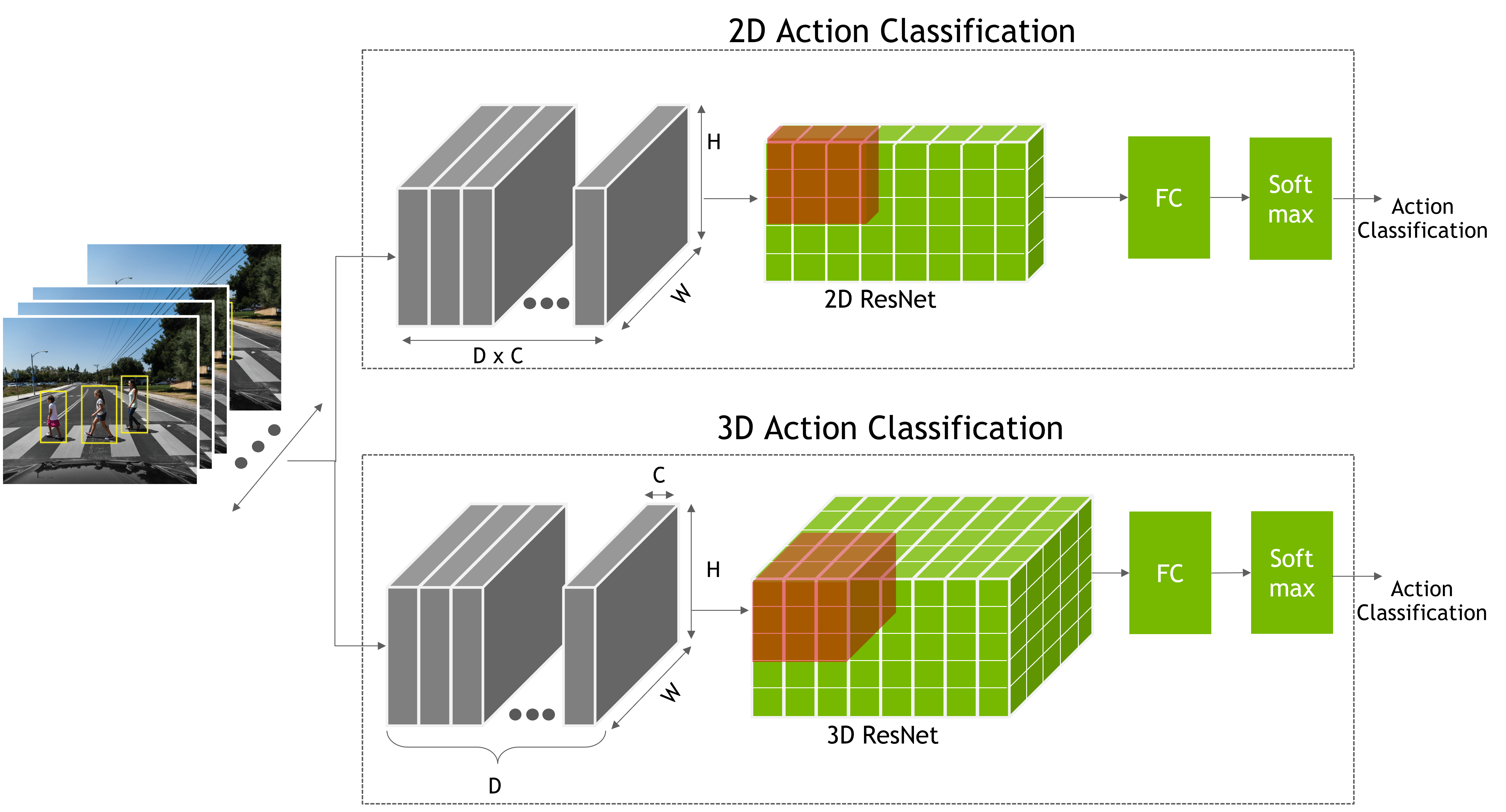 ../../../_images/action_recognition_arch.png