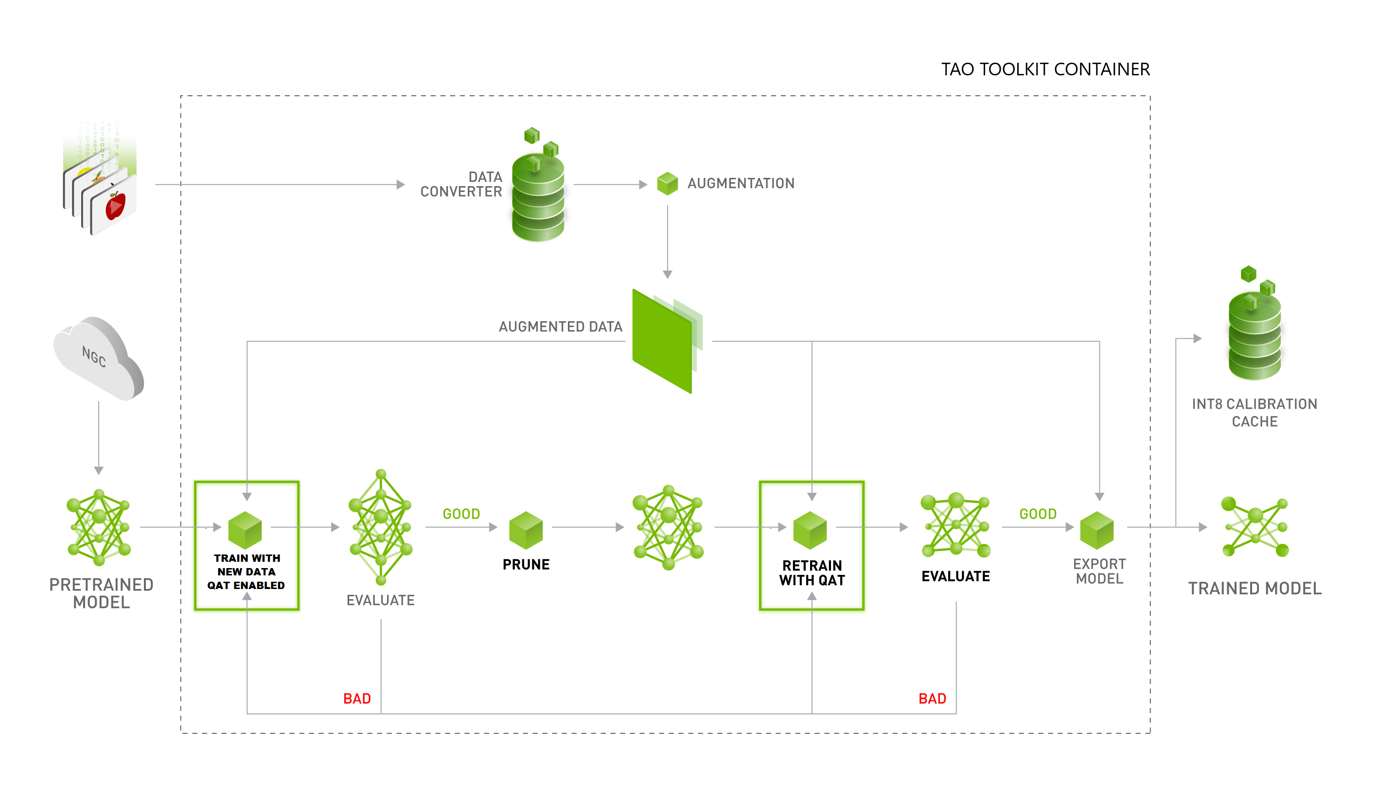 ../_images/tao_cv_qat_workflow_all_networks.png