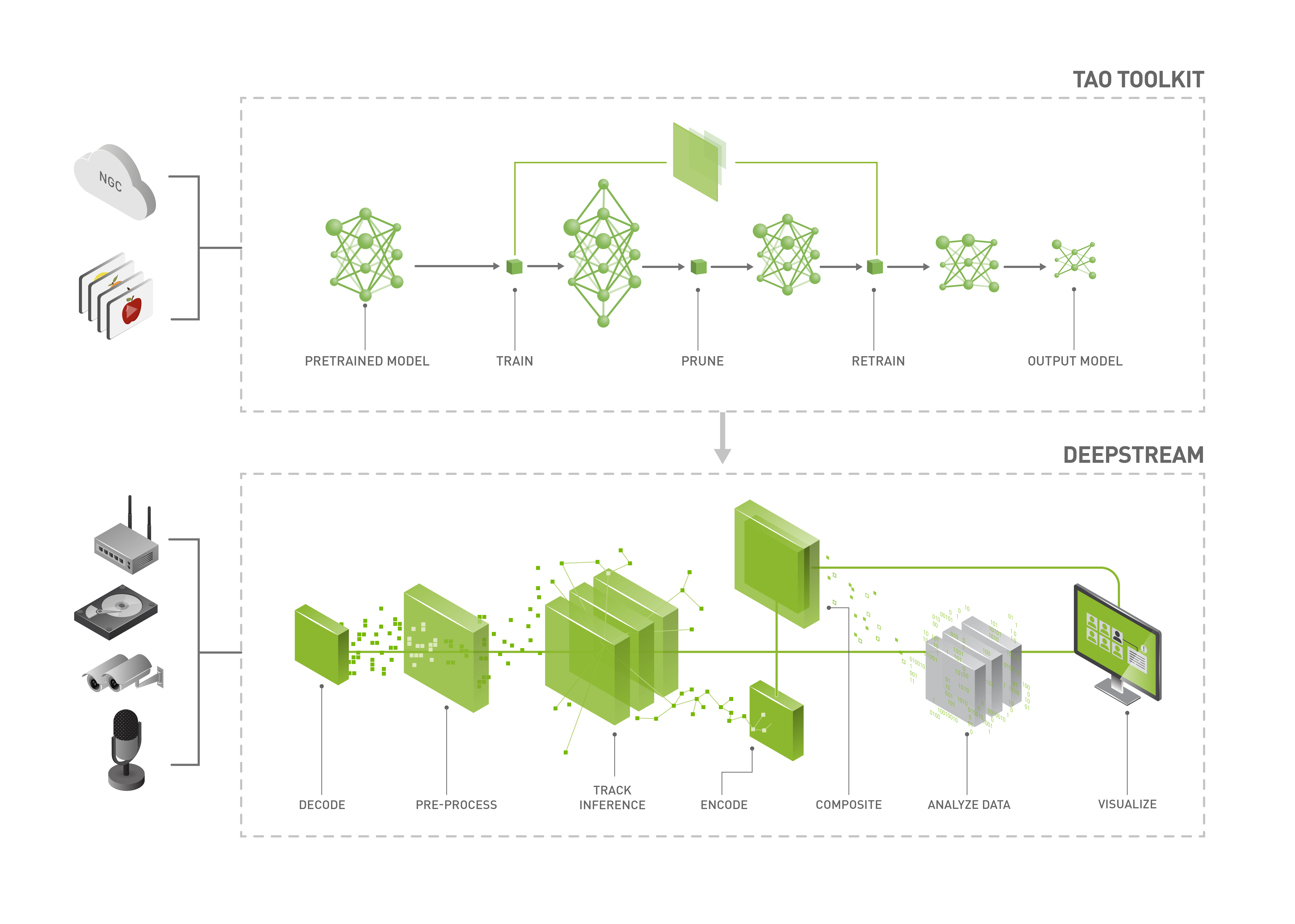 ../../_images/tao_overview.png