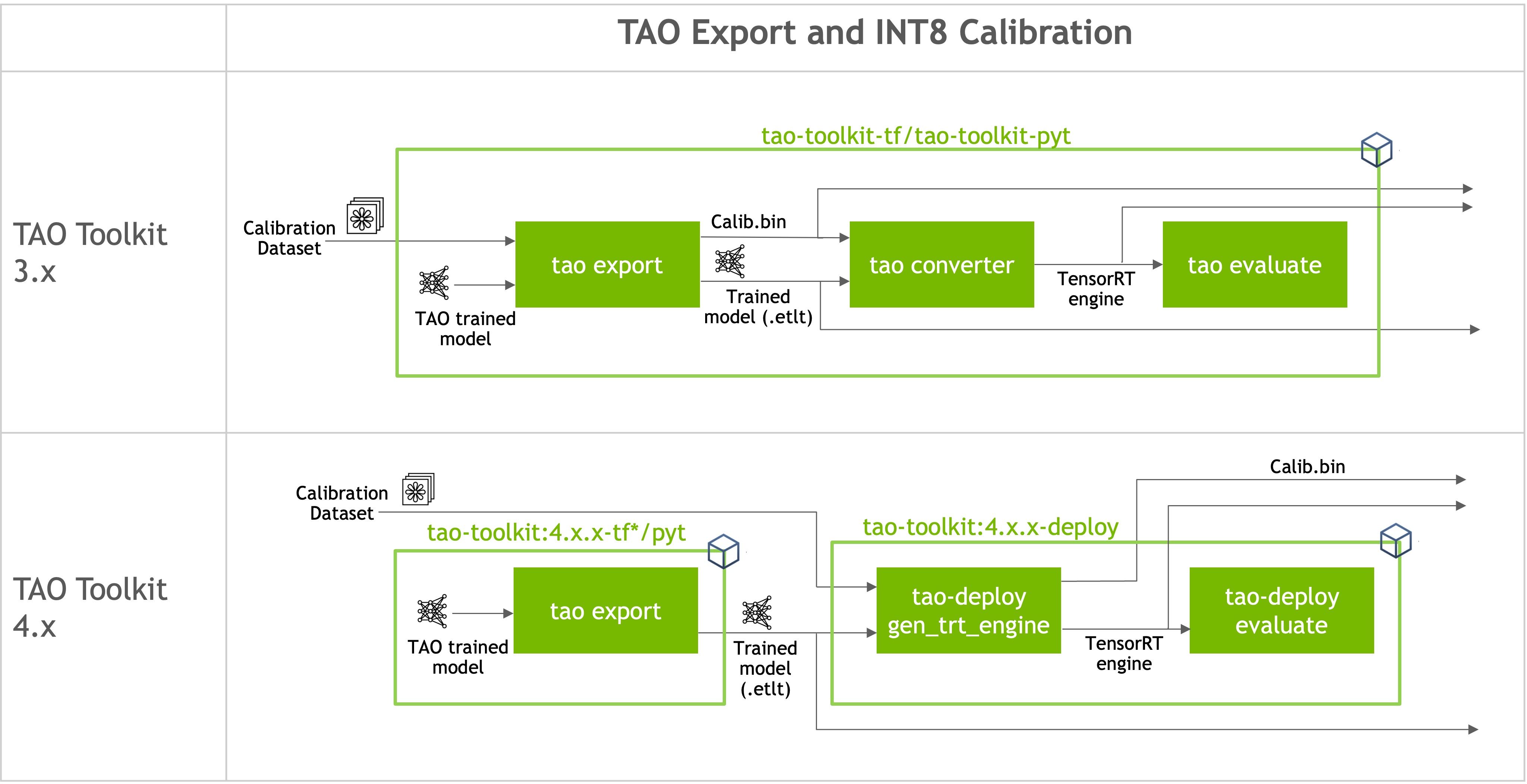 ../../_images/tao_deploy_workflow.jpg