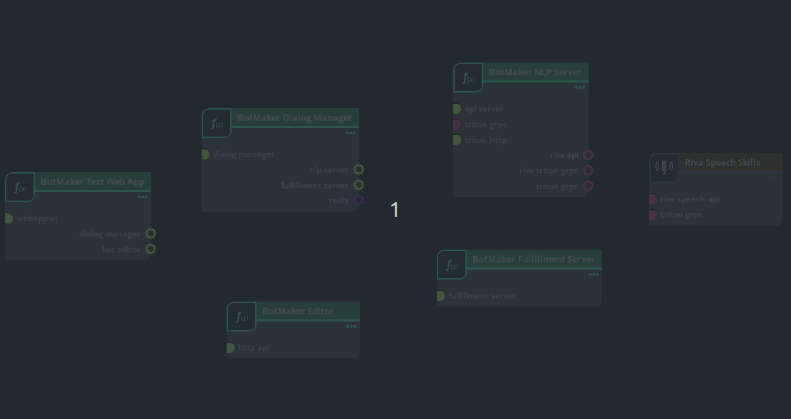 UCS Studio - Connecting Microservices