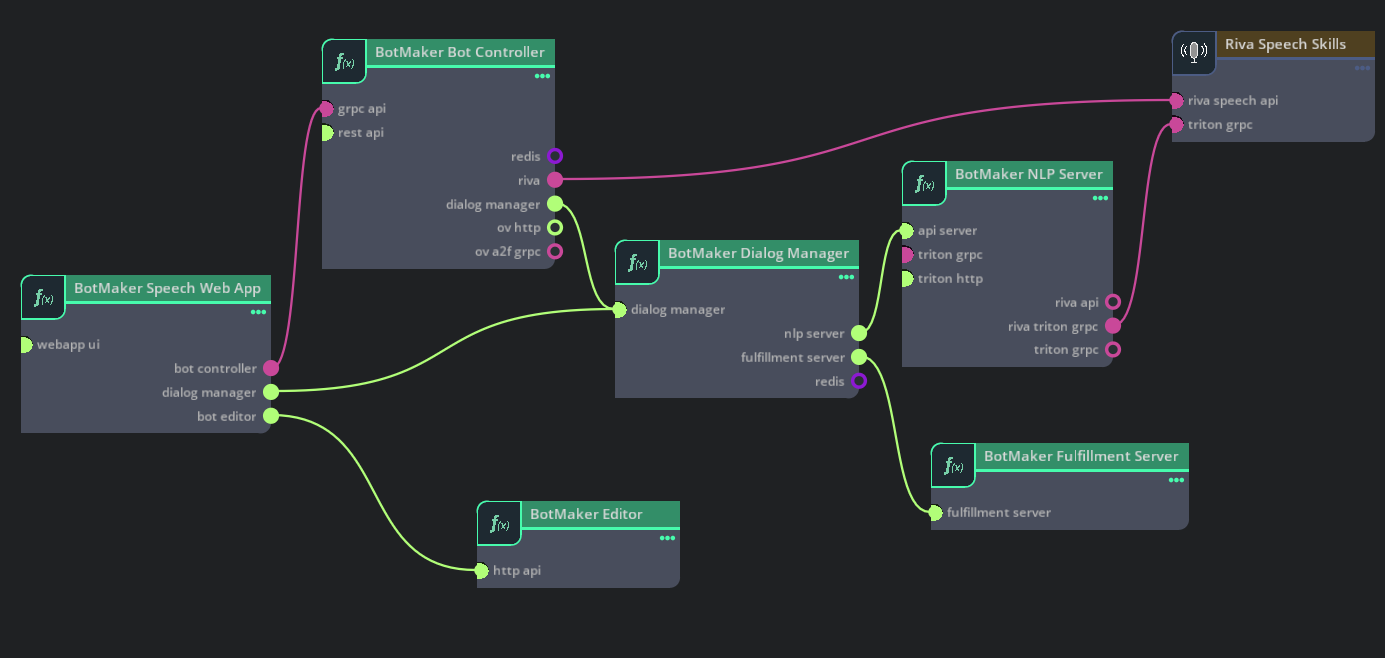 UCS Studio - Connect Speech Microservices