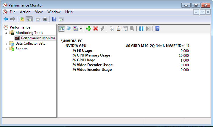 Screen capture showing GPU metrics in the Windows Performance Monitor application