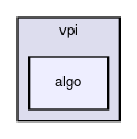 vpi/algo