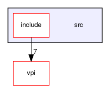 /home/rlima/src/vpi/src