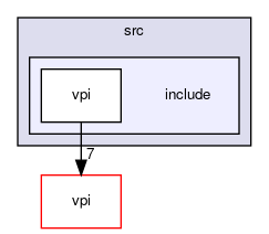 /home/rlima/src/vpi/src/include