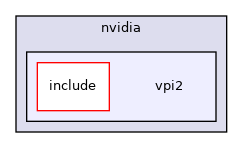 /opt/nvidia/vpi2