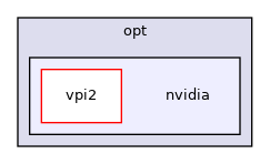/opt/nvidia