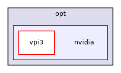 /opt/nvidia