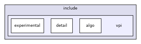 VPI - Vision Programming Interface: /opt/nvidia/vpi3/include/vpi ...