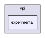 vpi/experimental