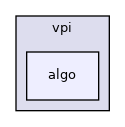 VPI - Vision Programming Interface: /opt/nvidia/vpi2/include/vpi/algo ...