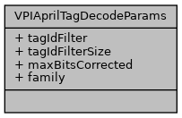 VPI - Vision Programming Interface: AprilTags