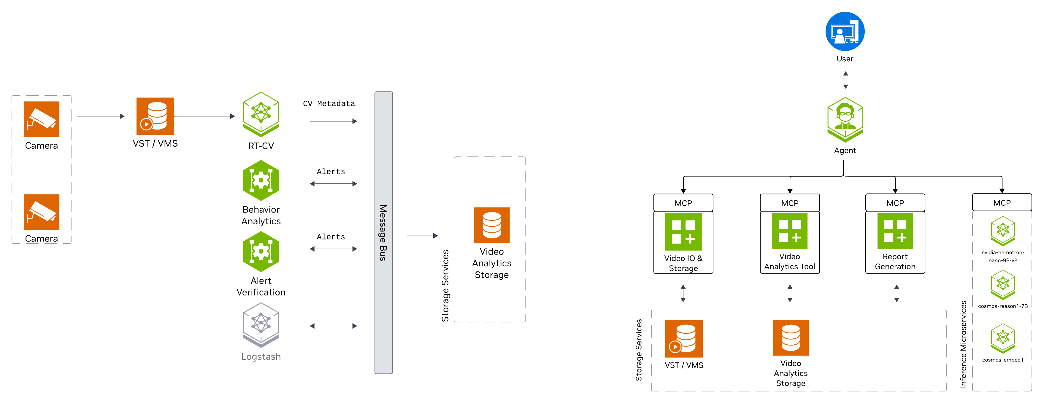 Public Safety Blueprint Architecture