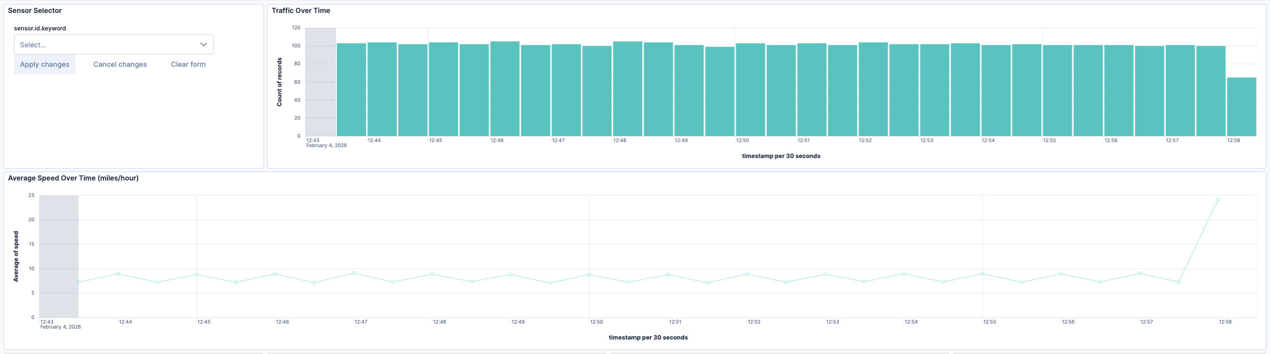 Smart City Kibana Dashboard