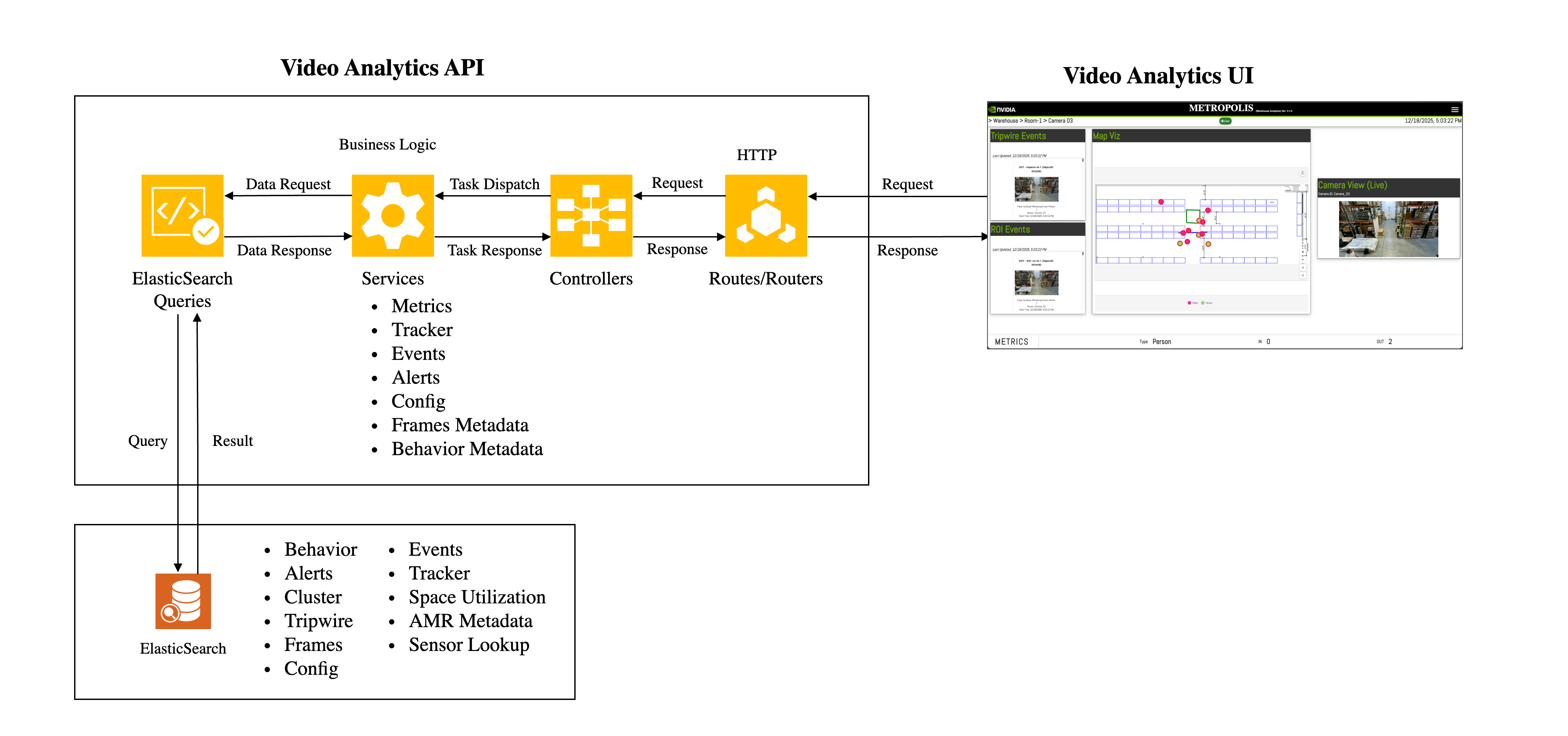 Block Diagram - Architecture
