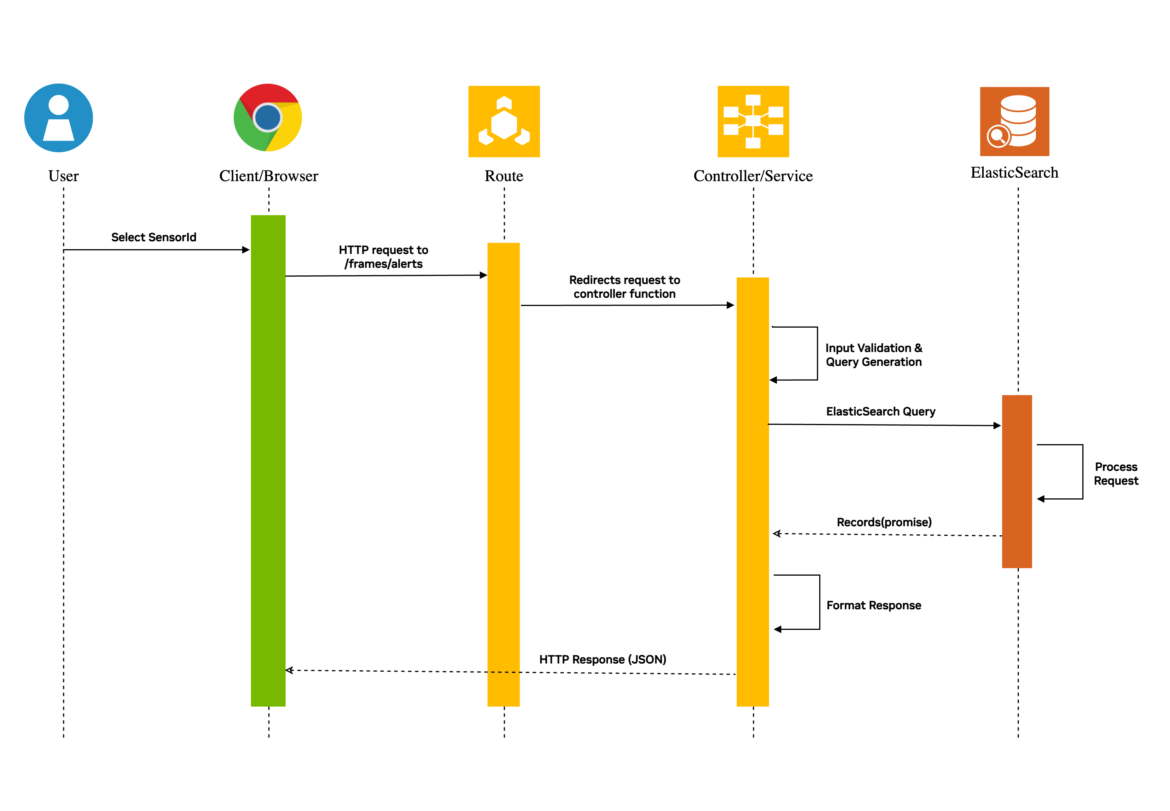 Sequence Diagram - Frame Based Alerts