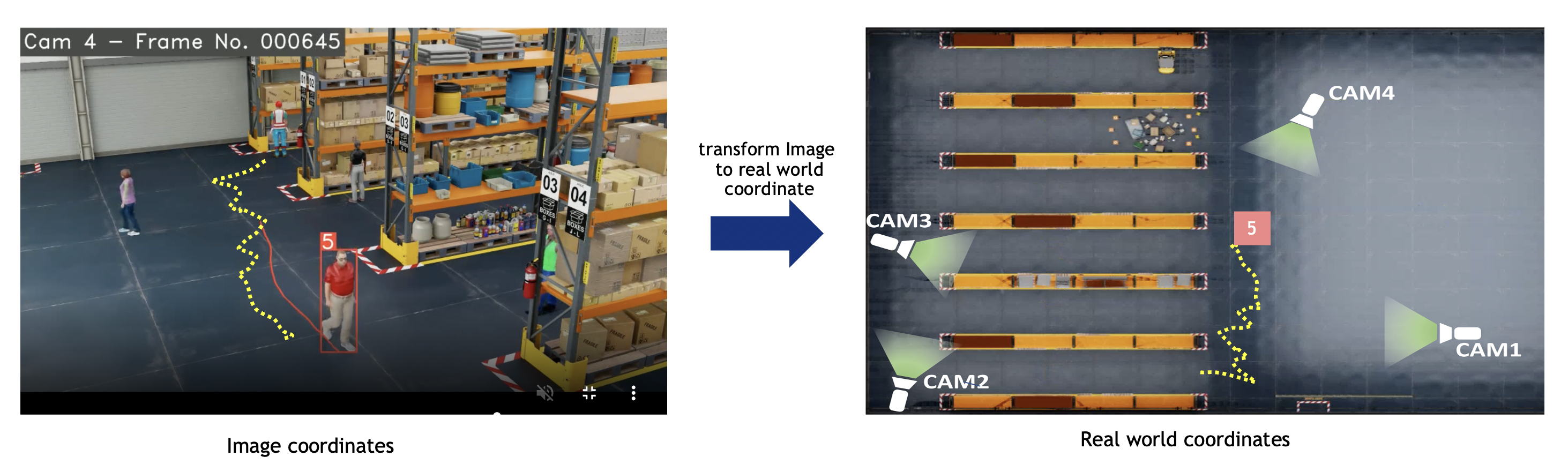 Image to Geo Coordinates
