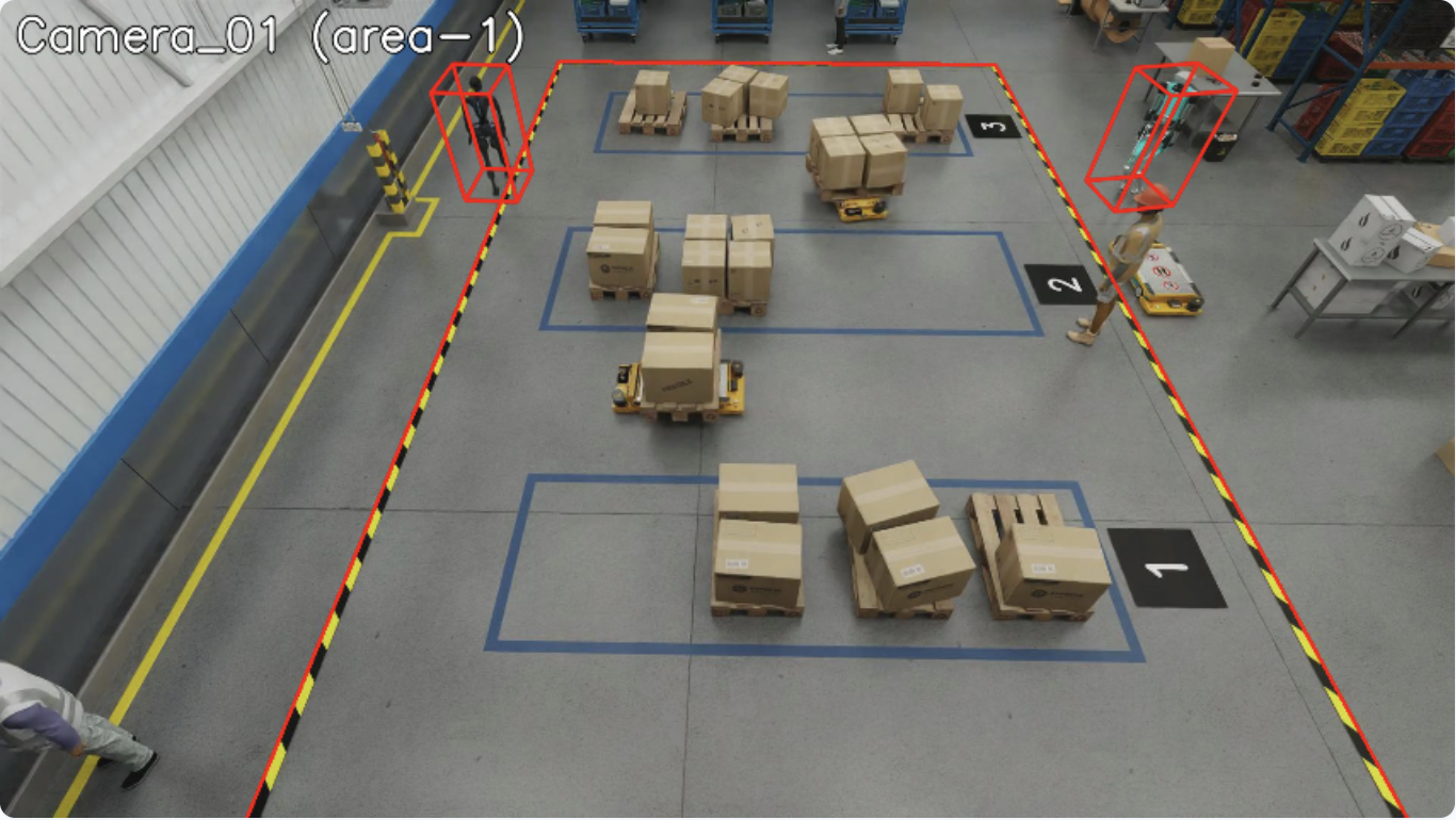 Confined Area Violation