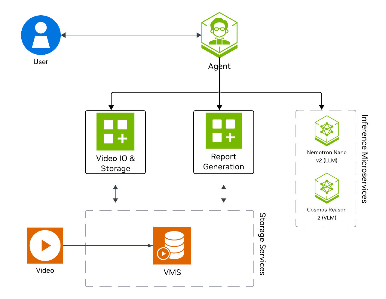 Base Vision Agent Architecture