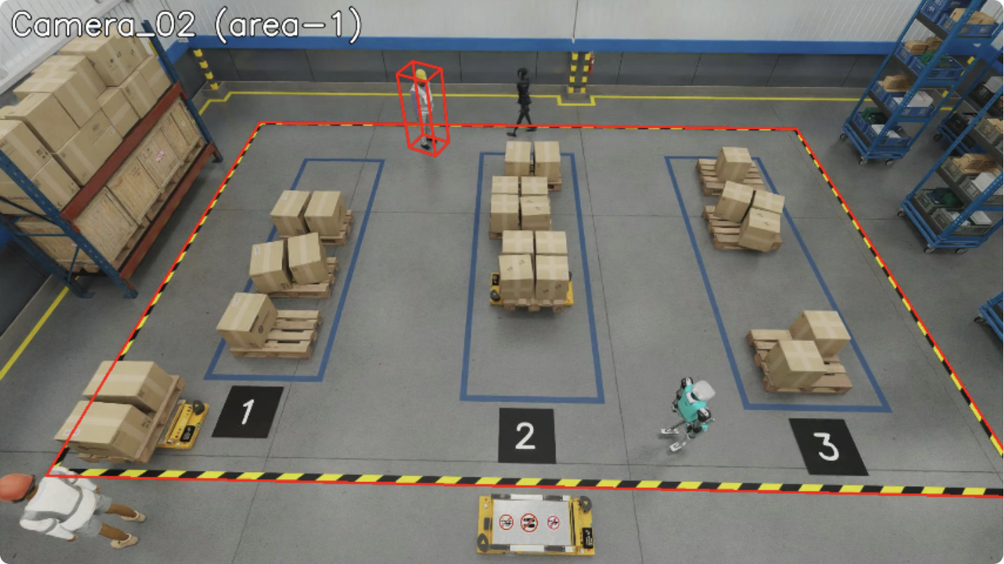 Restricted Area Violation