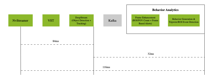 2D Performance Metrics on DGX Spark
