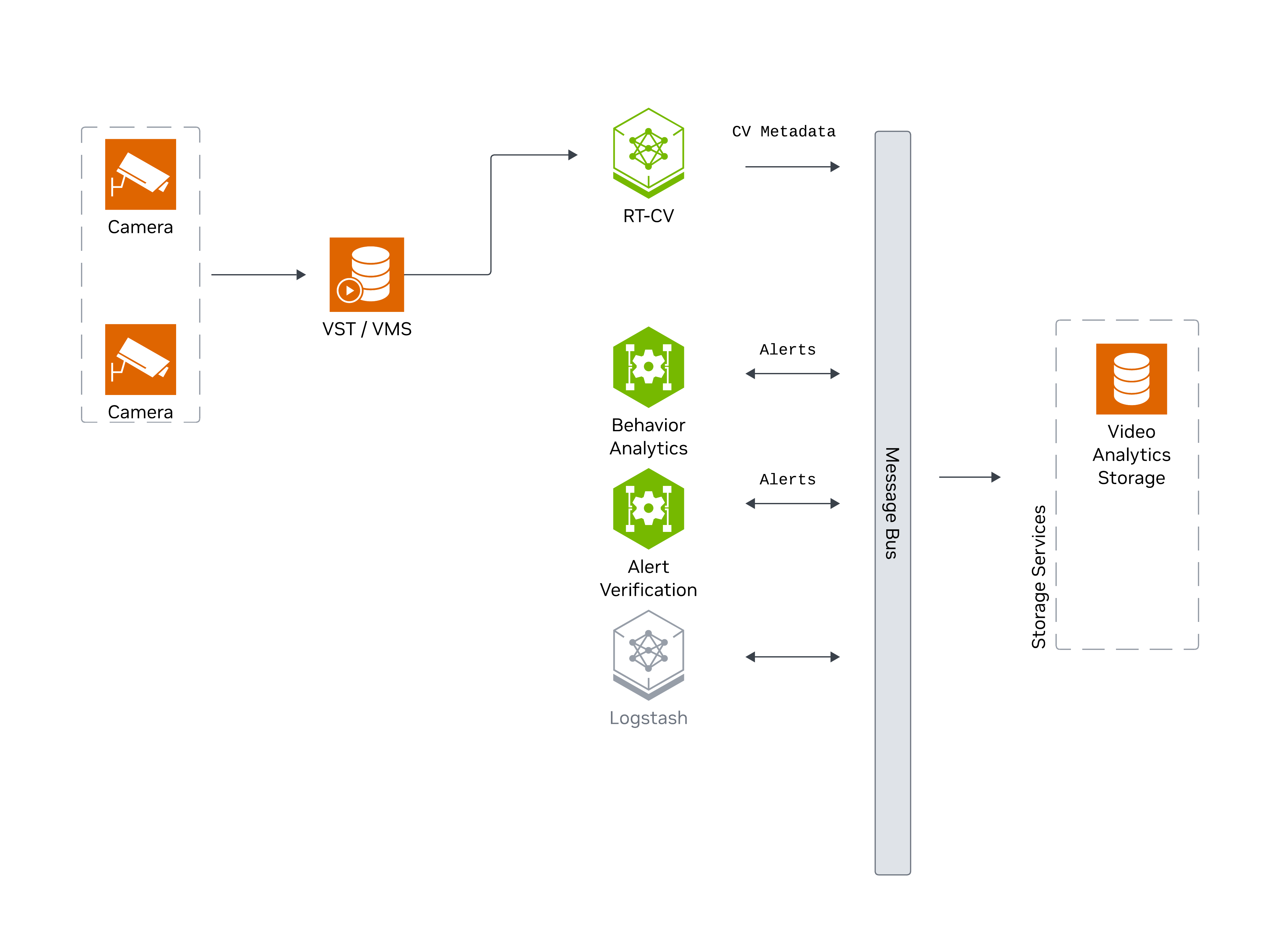 Major components of Warehouse Blueprint