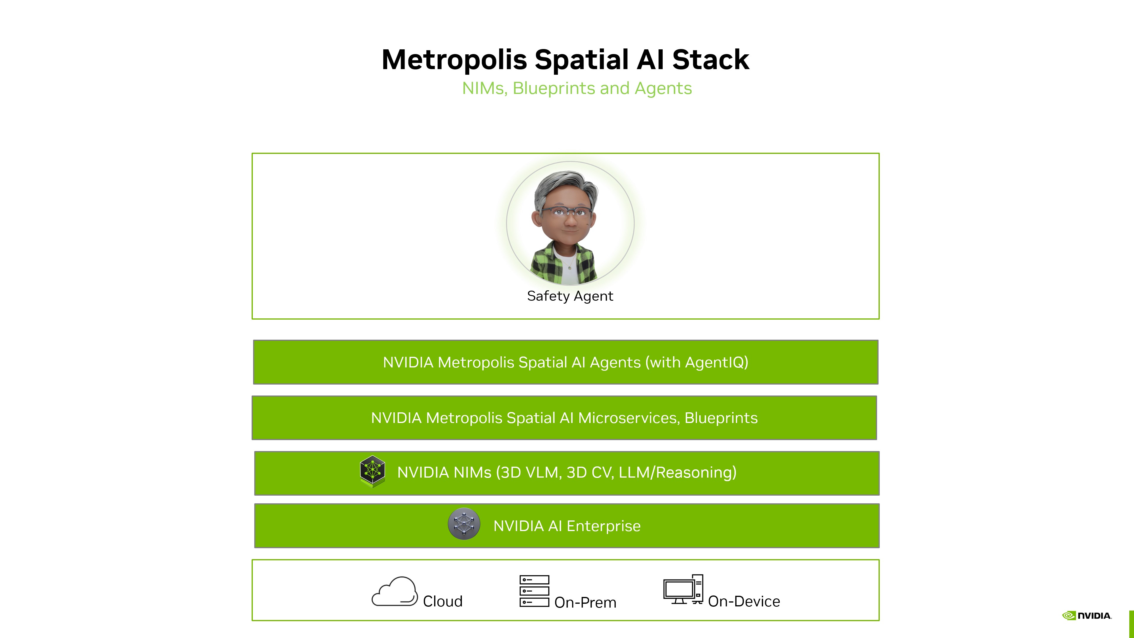 Stack Diagram - Warehouse Blueprint Stack
