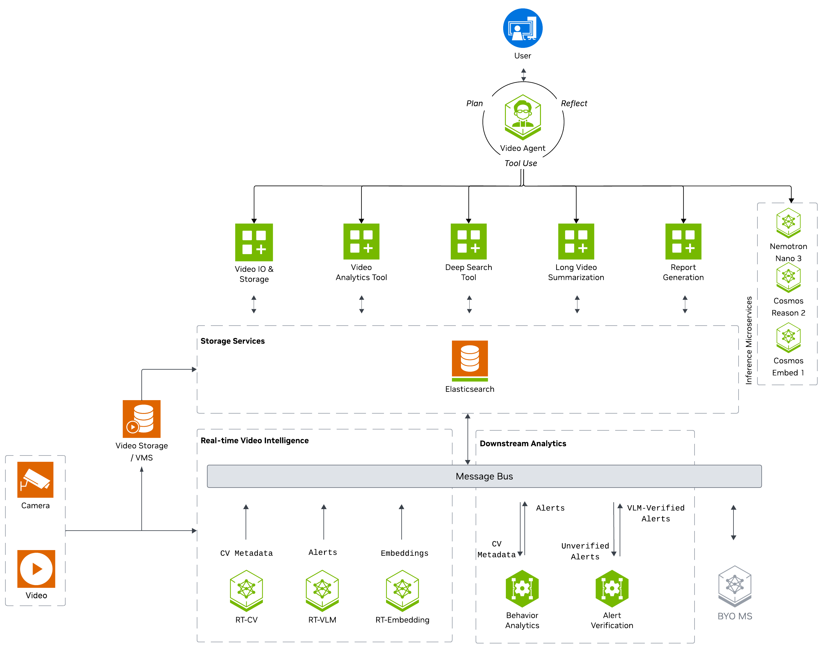 VSS High Level Architecture