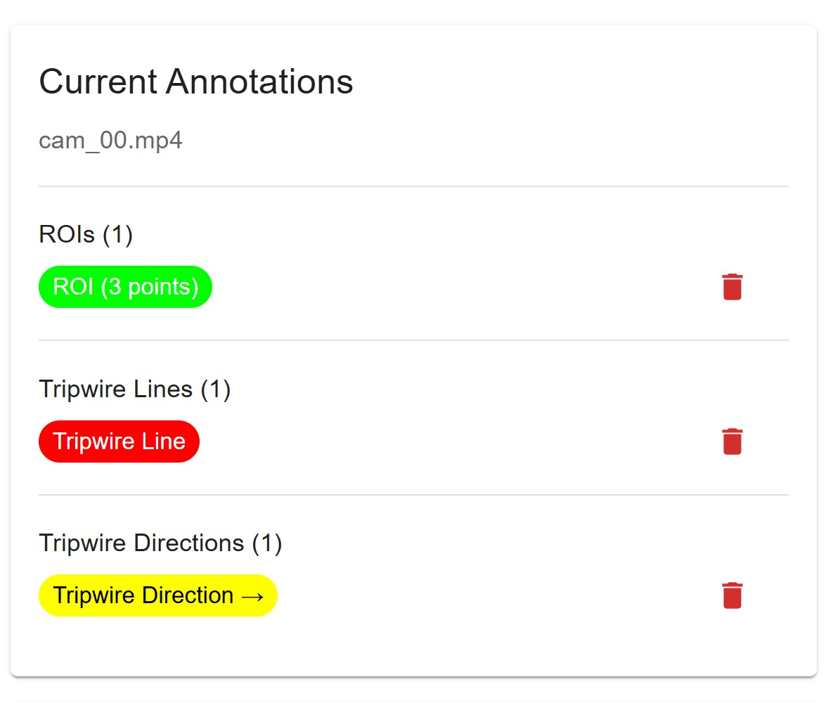 Annotation List