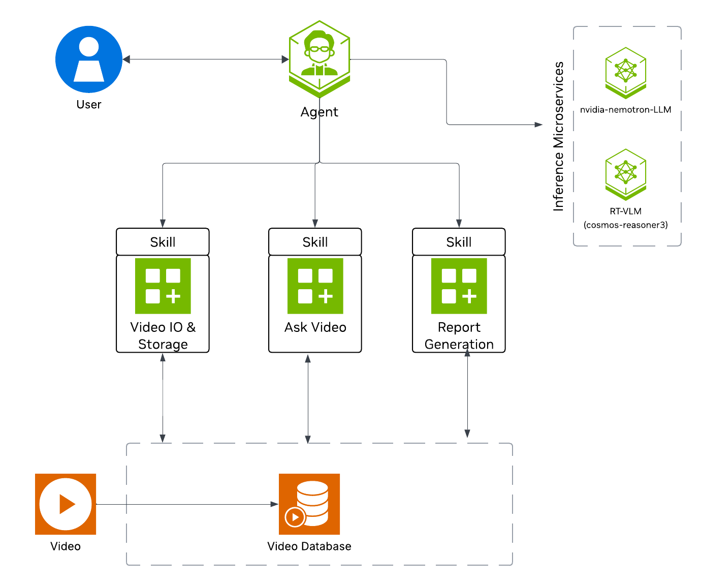 Base Vision Agent Architecture