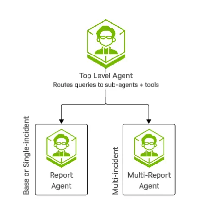 VSS Agent Architecture