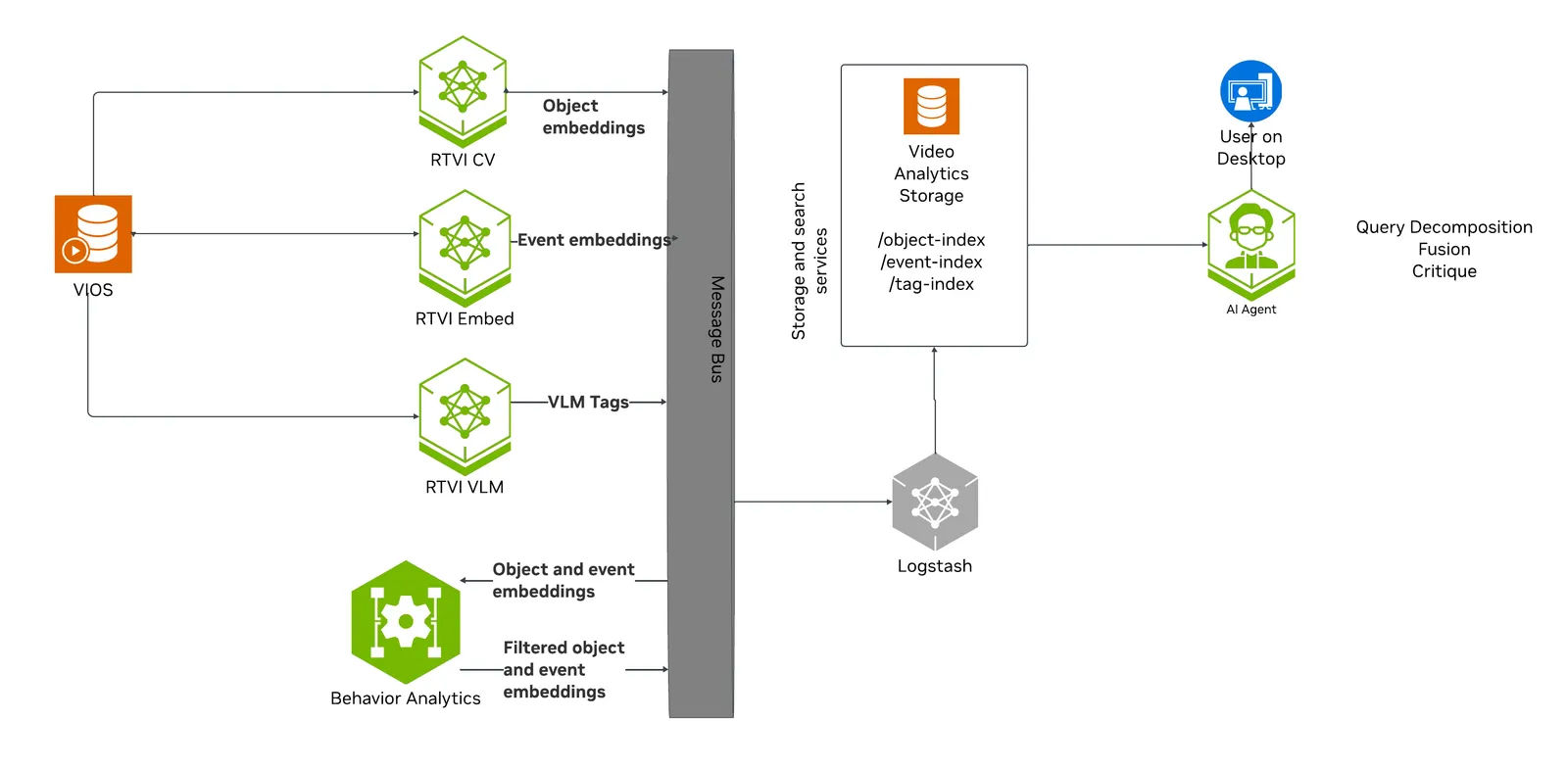 Vision Agent with Search Architecture