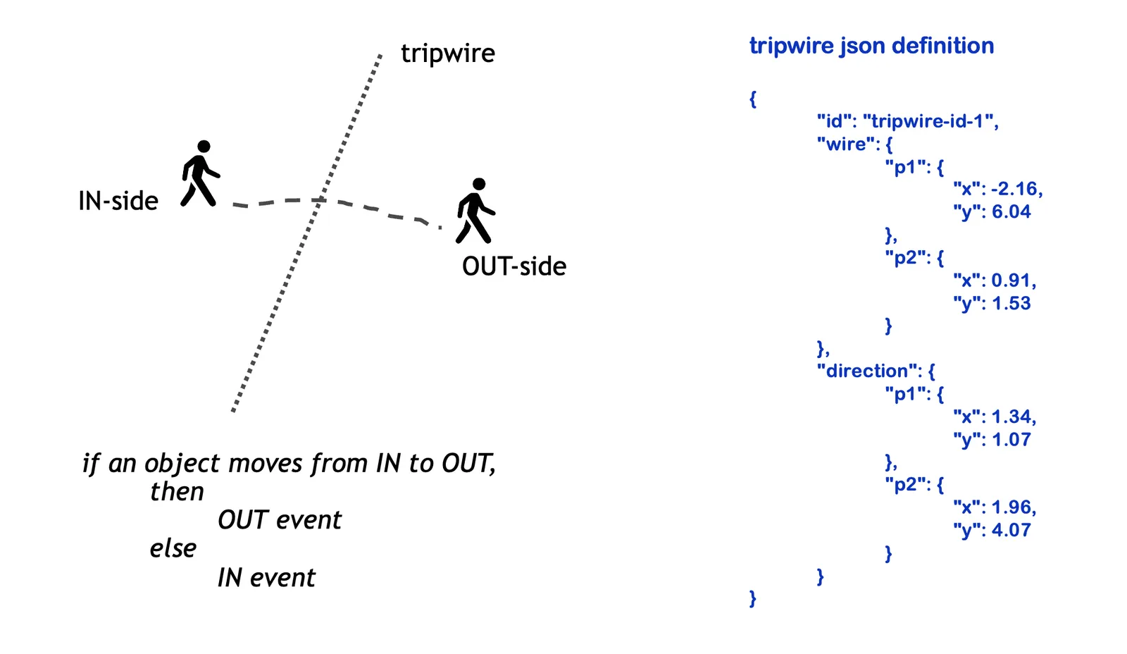 Tripwire Definition