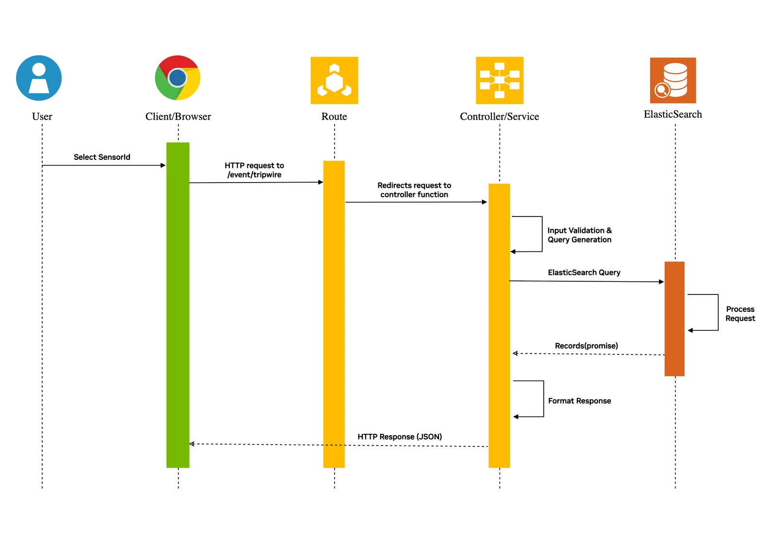 Sequence Diagram - Tripwire Events