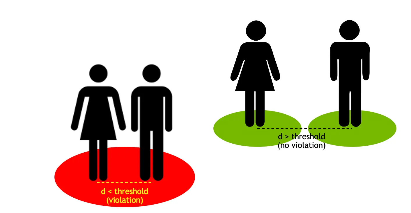 Proximity Detection