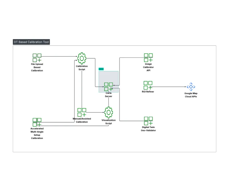 Digital Twin Autocalibration System Architecture