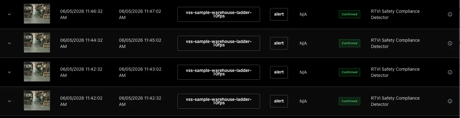 Alerts table