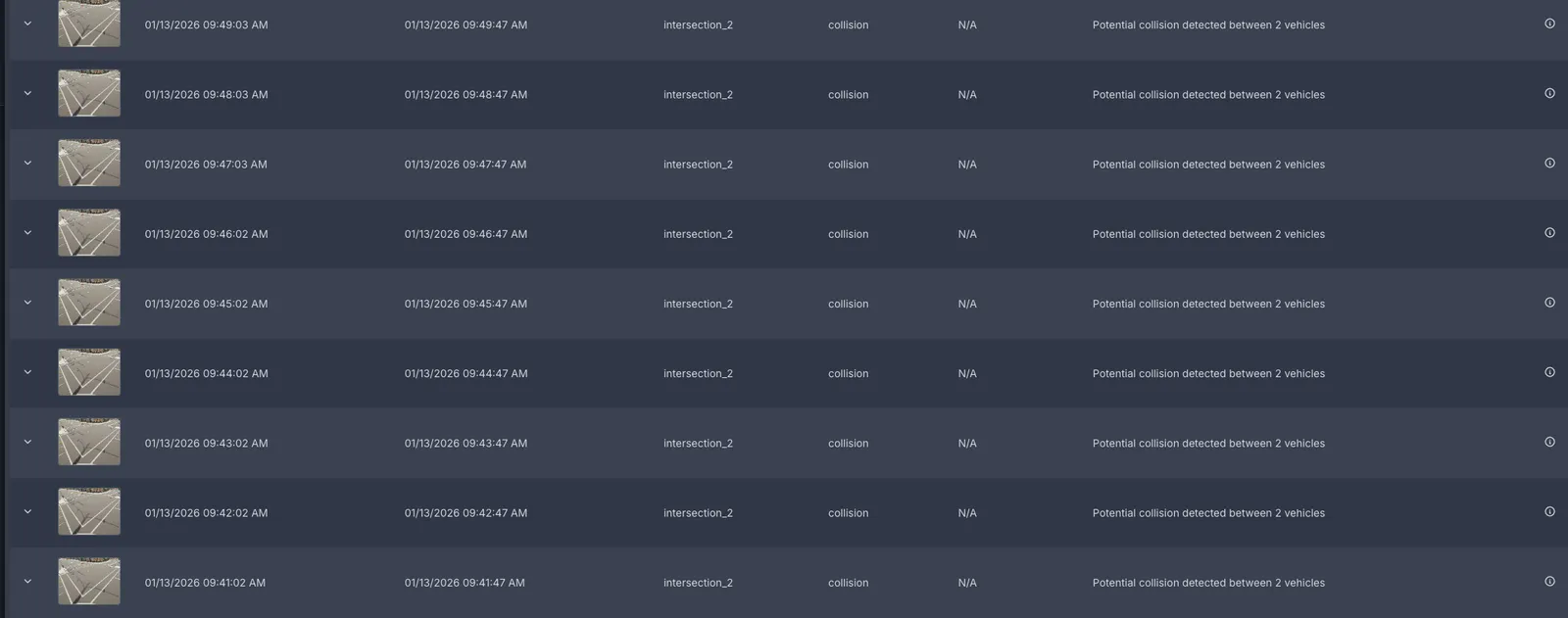 Alerts table showing collision alerts