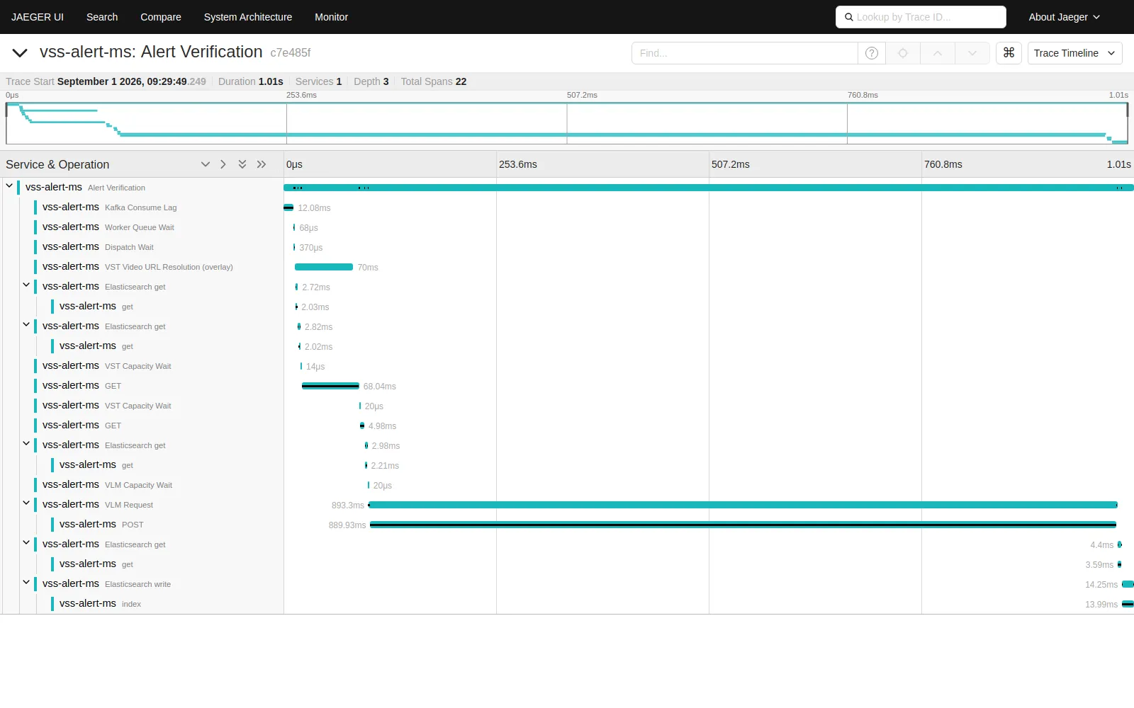 One alert as a span tree in the Jaeger UI