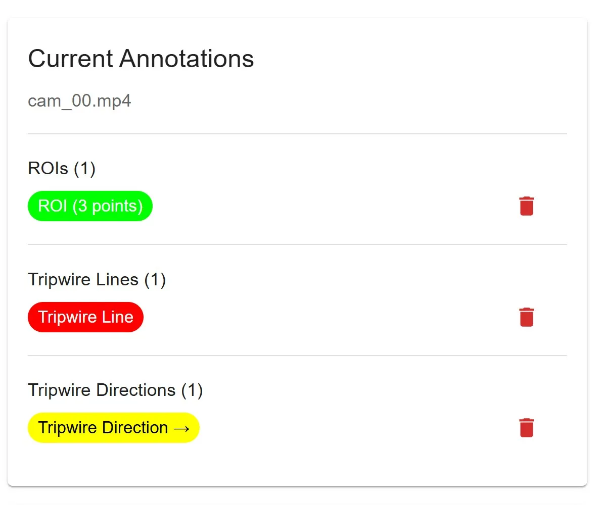 Annotation List