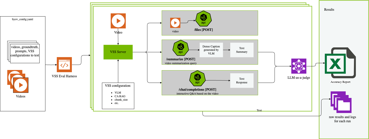 ../_images/accuracy_eval_diagram.png