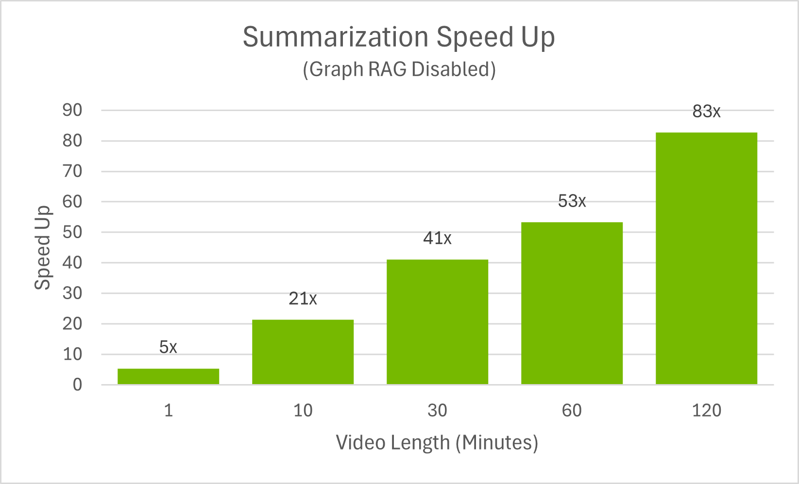 ../_images/perf_diagram_speed_up.png
