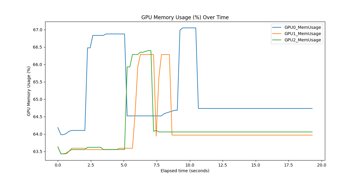GPU Memory Usage Plots